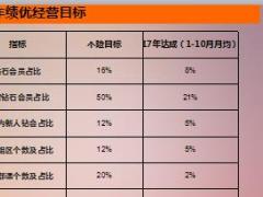 2018年绩优经营规划报告模板五25页.ppt