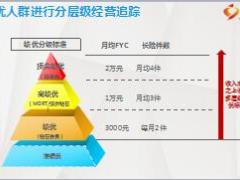 2018年绩优经营规划报告模板六19页.ppt