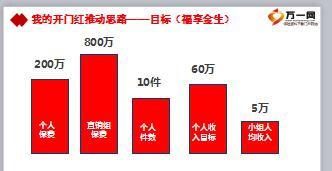 典范分享玩转2018开门红推动思路新华版30页.ppt
