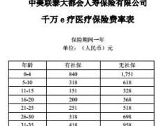 中美联泰大都会人寿千万e疗医疗保险条款费率表.rar