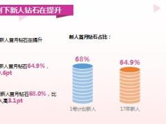 组织发展新人育成项目宣导片21页.ppt