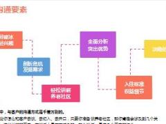 中国人寿高端养老社区推介话术指引30页.ppt