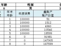 国寿盛世尊享年金保险分红型自动版计划书2页.xls