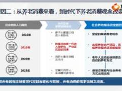 推广国寿养老社区的七大原因养老社区观念篇20页.ppt