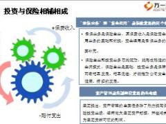 太平资产投资特点优势案例与展望27页.ppt