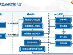 阳光人寿全能宝移动投保流程宣导30页.ppt