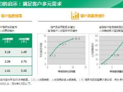 综合金融中国人寿助力个险介绍19页.ppt