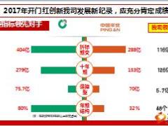 回顾总结2017年全预算国寿版25页.ppt