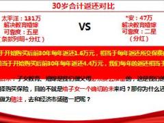 太平洋聚宝盆产品与同业玺越人生对比分析16页.ppt