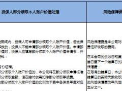 2018开门红万能新产品双录特殊节点录制指引国寿版1页.xls