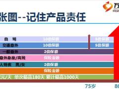 一张图一张表学习泰康全心全意保障计划2页.ppt