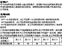 新华天利年金保险万能型条款保全业务管理规定.rar