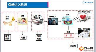 一张团单的旅程团单进入存续终止阶段介绍新华版21页.ppt