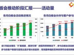 保险新人白板会的起因效果原理内容和操作要点35页.ppt