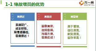 组织发展主要增员渠道介绍73页.ppt
