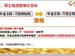 新华天利年金保险万能型产品解析29页.ppt