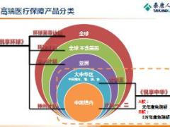 泰康悦享中华高端医疗保险产品宣导课件40页.ppt