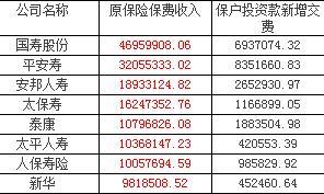 2017年前10月人身保险公司原保险保费收入排名表.xls