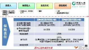国寿康悦中端医疗保险A款B款培训课件43页.ppt