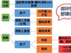 太保金佑人生少儿超能宝爱无忧安行宝产品销售拒绝处理21页.ppt