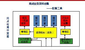 网点深度经营培训课件1资料收集27页.ppt