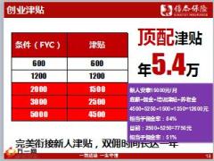 信泰保险基本法解析培训课件74页.ppt