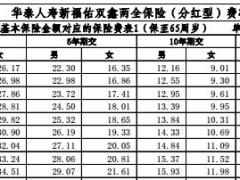 华泰人寿新福佑双鑫两全保险分红型费率表3页.rar