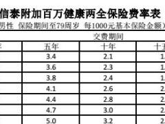 信泰附加百万健康两全保险条款费率表保全规则.rar