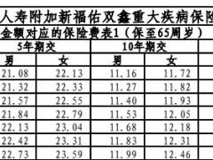 华泰人寿附加新福佑双鑫重大疾病保险费率表3页.rar