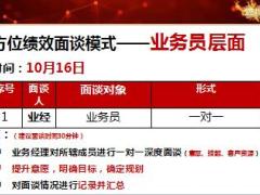 2018开门红全方位绩效面谈重要性步骤与具体操作55页.ppt