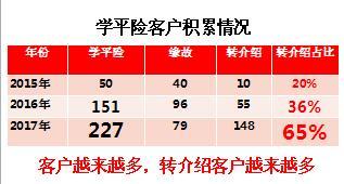 绩优分享用小保单撬动2018开门红58页.ppt