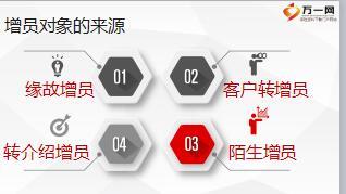 增员训练2增员选材及来源37页.ppt