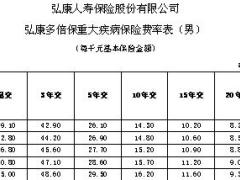 弘康多倍保重大疾病保险条款费率表.rar