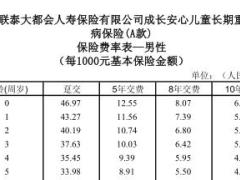 中美联泰大都会人寿成长安心儿童长期重大疾病保险A款条款费率表.rar