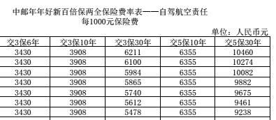 中邮年年好新百倍保两全保险条款费率表.rar