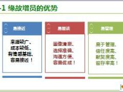 组织发展主要增员渠道介绍72页.ppt