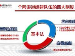 利安人寿个险渠道制度宣导片47页.ppt