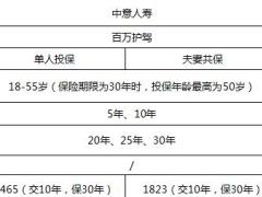 2018年开门红主打产品对比热销年金医疗百万护驾对比.xlsx