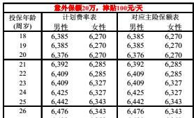 泰康乐行天下意外保障计划计划费率表简介填写说明.rar