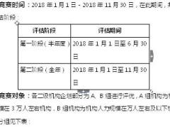 2018年片区企划部评优方案8页.doc