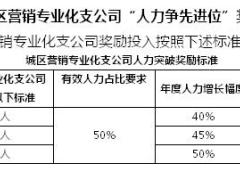 2018年队伍建设组织发展争先进位工程支持方案3页.doc