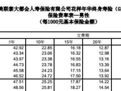 中美联泰大都会人寿花样年华终身寿险G款2017条款费率表.rar