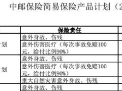 中邮保险简易保险产品计划2017年费率表1页.rar