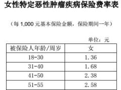 中美联泰大都会人寿女性特定恶性肿瘤疾病保险条款费率表.rar