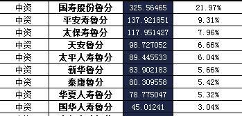 山东省2017年前9月寿险公司总保费排行榜.xls
