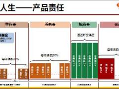合众人寿悦盈人生尊享万能产品介绍26页.ppt