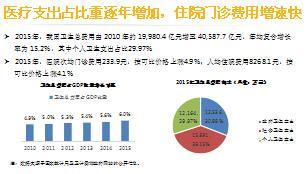 安心保险安心e生无忧百万医疗产品介绍24页.ppt