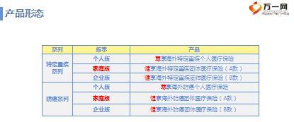 人保健康海外医疗系列产品销售培训40页.ppt
