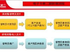 信诚人寿电子卡单二期操作指引21页.ppt