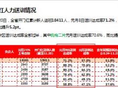 2018年开门红人力检视报告22页.ppt